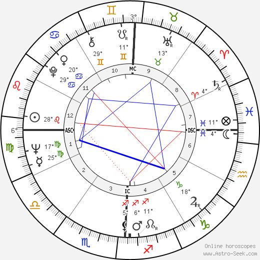 Pat Taylor birth chart, biography, wikipedia 2024, 2025