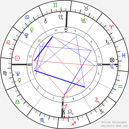 Pat Taylor birth chart, Pat Taylor astro natal horoscope, astrology
