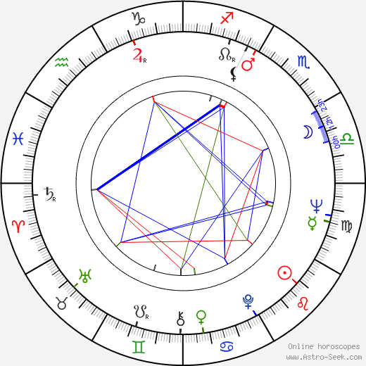 Patrick McGovern birth chart, Patrick McGovern astro natal horoscope, astrology