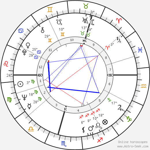 Phil Shulman birth chart, biography, wikipedia 2024, 2025
