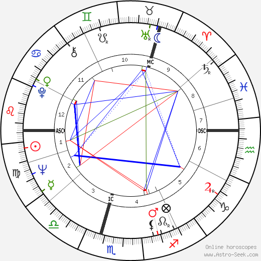 Phil Shulman birth chart, Phil Shulman astro natal horoscope, astrology