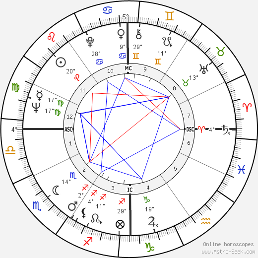 Robert Aiken birth chart, biography, wikipedia 2024, 2025