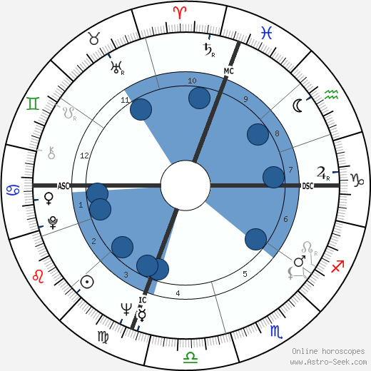 Robert Stone wikipedia, horoscope, astrology, instagram