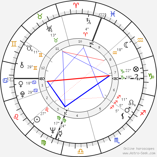 Robert Stone birth chart, biography, wikipedia 2024, 2025