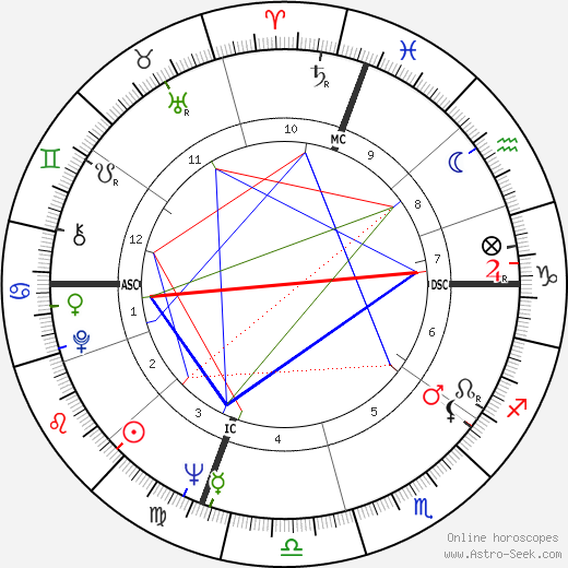 Robert Stone birth chart, Robert Stone astro natal horoscope, astrology