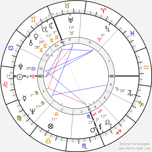 Ron Brierley birth chart, biography, wikipedia 2023, 2024