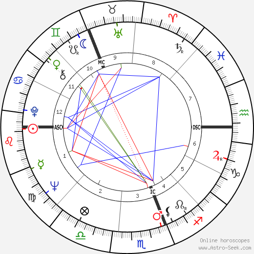 Ron Brierley birth chart, Ron Brierley astro natal horoscope, astrology