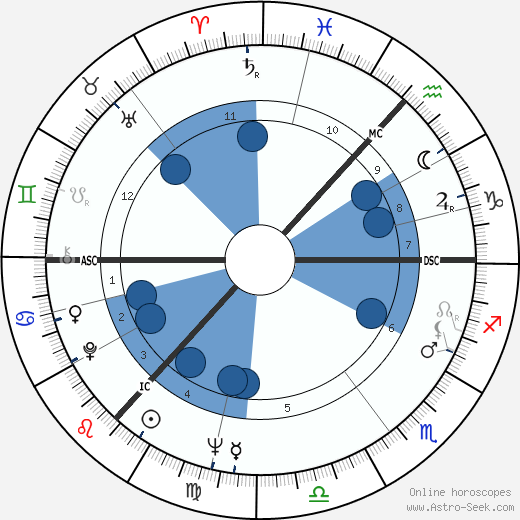 Ronnie Browne Oroscopo, astrologia, Segno, zodiac, Data di nascita, instagram
