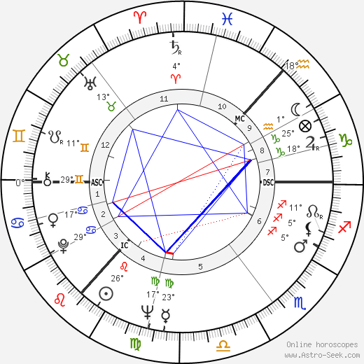 Ronnie Browne birth chart, biography, wikipedia 2024, 2025