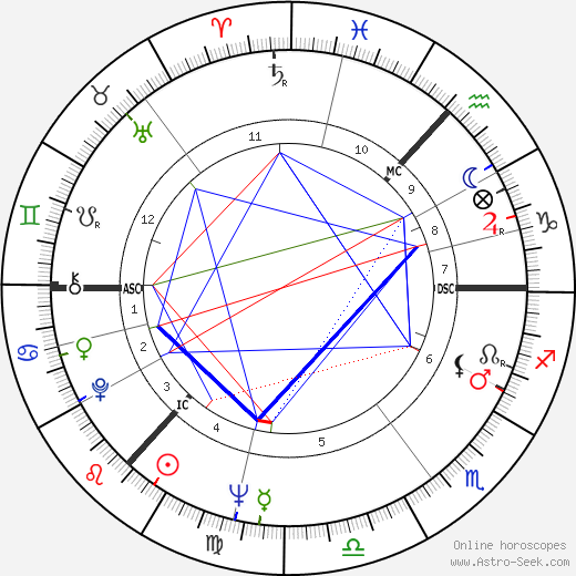 Ronnie Browne birth chart, Ronnie Browne astro natal horoscope, astrology