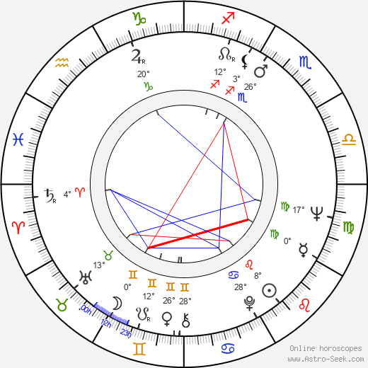 Sergio Nasca birth chart, biography, wikipedia 2024, 2025