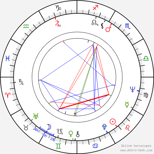 Sergio Nasca birth chart, Sergio Nasca astro natal horoscope, astrology
