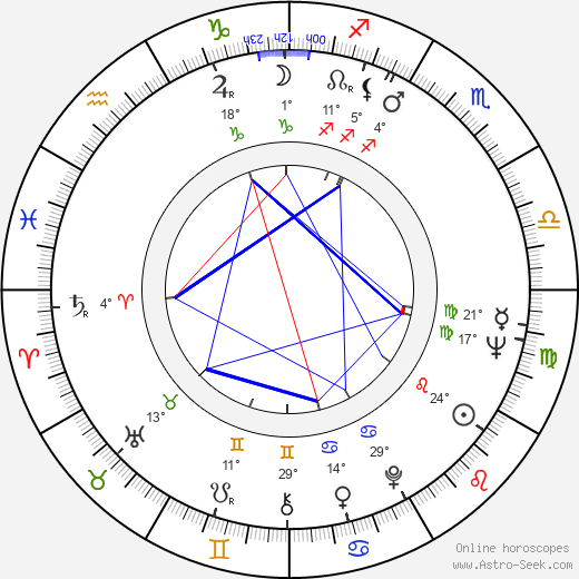Spiros Focás birth chart, biography, wikipedia 2024, 2025
