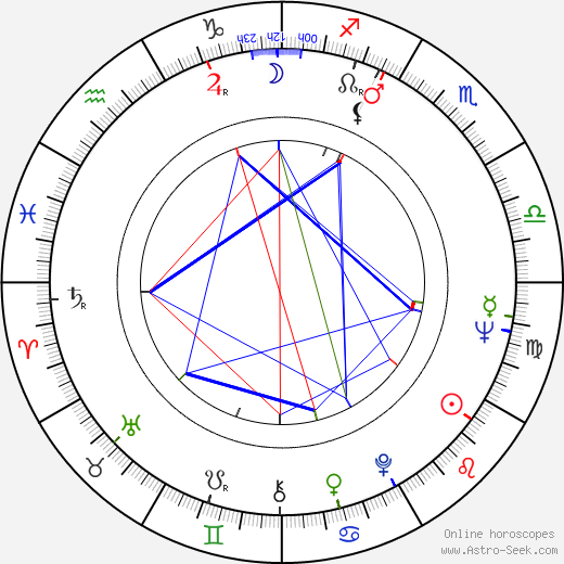Spiros Focás birth chart, Spiros Focás astro natal horoscope, astrology