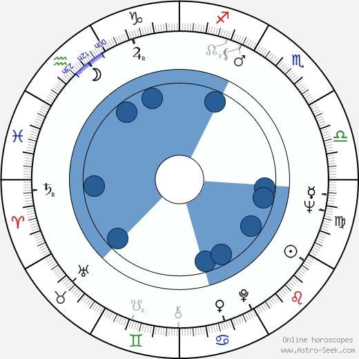 Stelvio Cipriani horoscope, astrology, sign, zodiac, date of birth, instagram