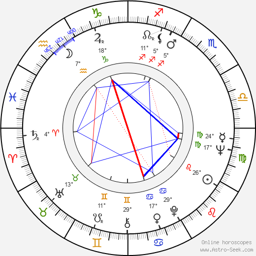 Stelvio Cipriani birth chart, biography, wikipedia 2023, 2024