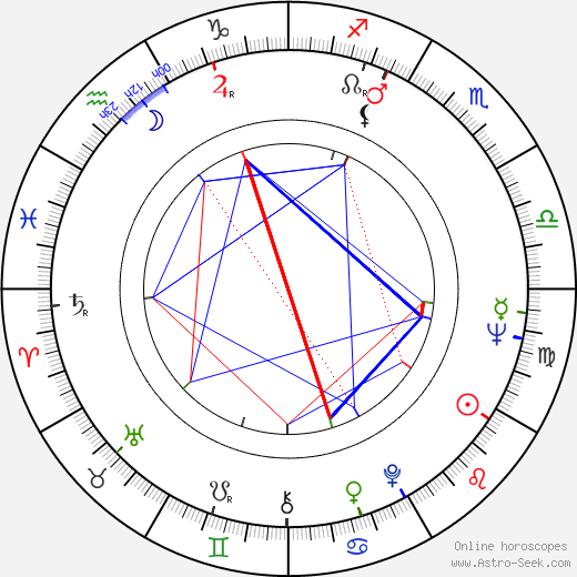 Stelvio Cipriani birth chart, Stelvio Cipriani astro natal horoscope, astrology