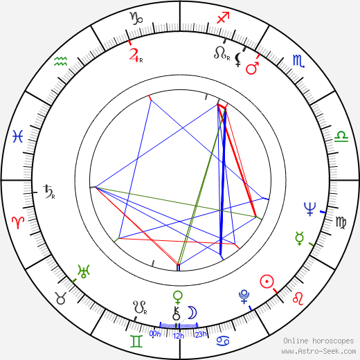 Steven Berkoff birth chart, Steven Berkoff astro natal horoscope, astrology