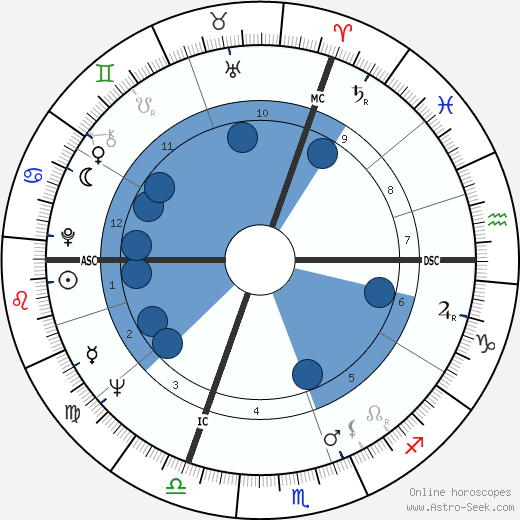 Thierry Roland wikipedia, biography, birth chart, instagram Thierry Roland wikipedia, horoscope, astrology, instagram