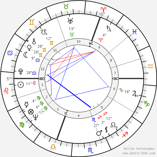 Thierry Roland birth chart, biography, wikipedia 2024, 2025