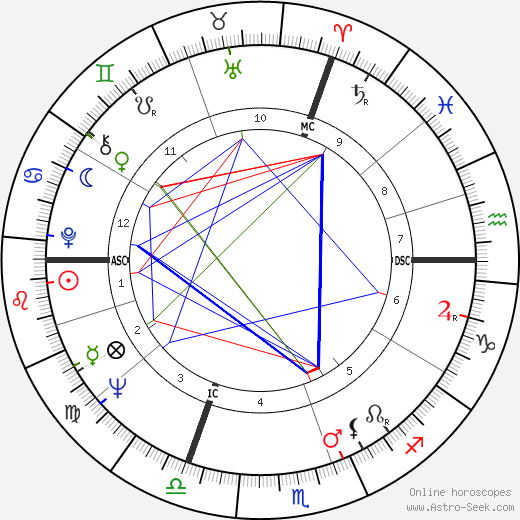 Thierry Roland birth chart, Thierry Roland astro natal horoscope, astrology