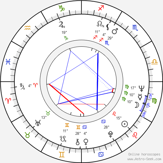 Tom Georgeson birth chart, biography, wikipedia 2024, 2025