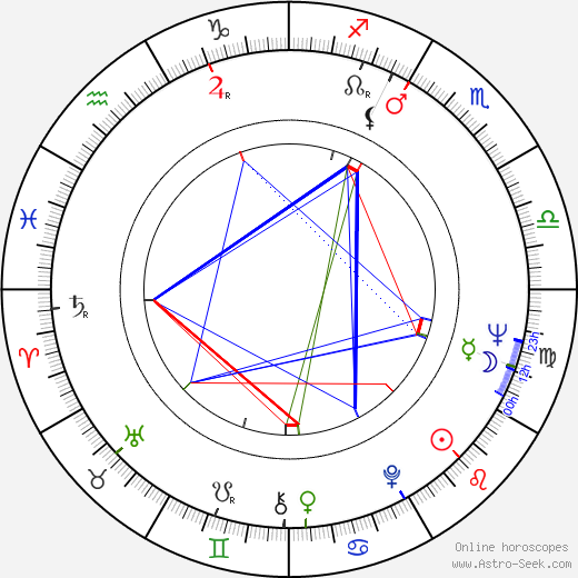 Tom Georgeson birth chart, Tom Georgeson astro natal horoscope, astrology