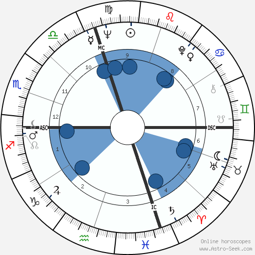Tommy Sands wikipedia, biography, birth chart, instagram Tommy Sands wikipedia, horoscope, astrology, instagram