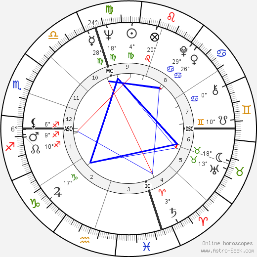 Tommy Sands birth chart, biography, wikipedia 2023, 2024