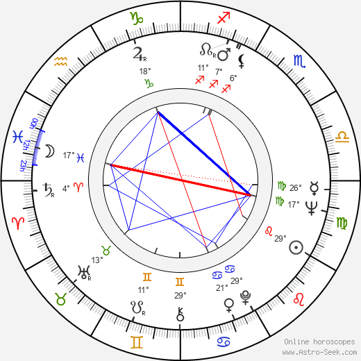 Ville-Veikko Salminen birth chart, biography, wikipedia 2024, 2025