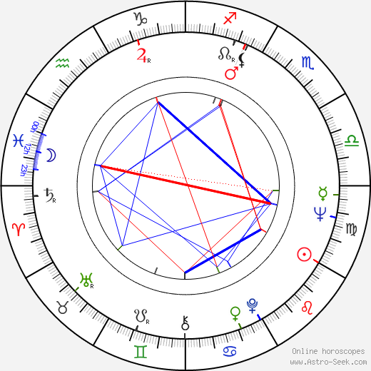 Ville-Veikko Salminen birth chart, Ville-Veikko Salminen astro natal horoscope, astrology