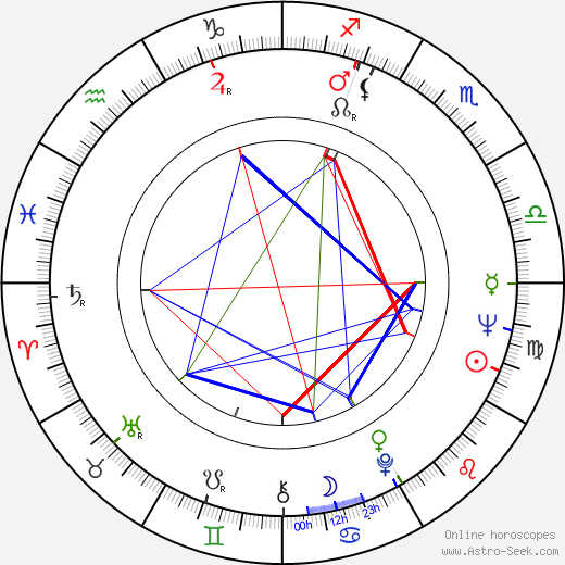 Warren Berlinger birth chart, Warren Berlinger astro natal horoscope, astrology