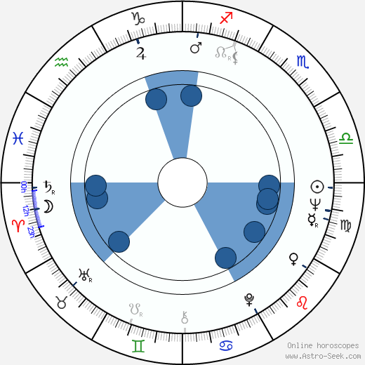Aarne Üksküla horoscope, astrology, sign, zodiac, date of birth, instagram