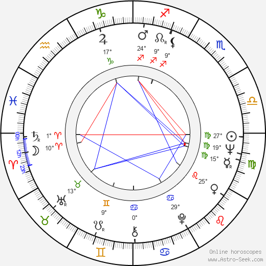 Aarne Üksküla birth chart, biography, wikipedia 2024, 2025