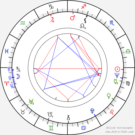 Aarne Üksküla birth chart, Aarne Üksküla astro natal horoscope, astrology