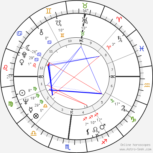 Al Geiberger birth chart, biography, wikipedia 2024, 2025