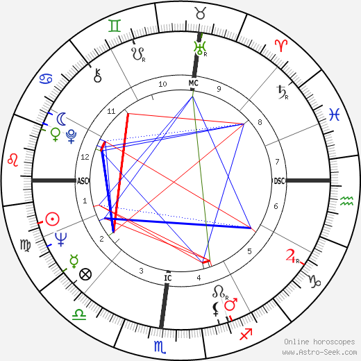 Al Geiberger birth chart, Al Geiberger astro natal horoscope, astrology