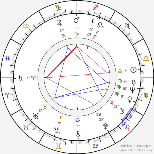 Albert D. Etchelecu birth chart, biography, wikipedia 2024, 2025
