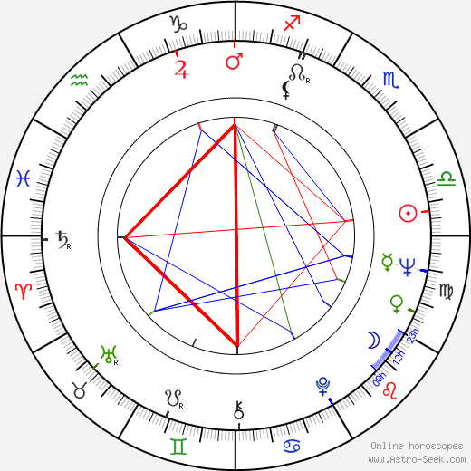 Albert D. Etchelecu birth chart, Albert D. Etchelecu astro natal horoscope, astrology