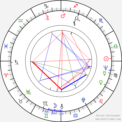Amasi Damiani birth chart, Amasi Damiani astro natal horoscope, astrology