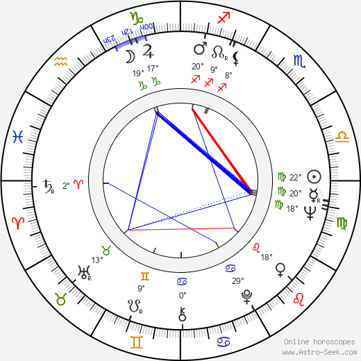 Anatoliy Petrov birth chart, biography, wikipedia 2023, 2024