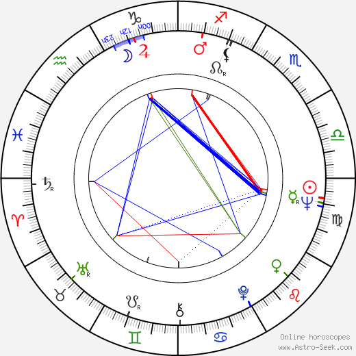 Anatoliy Petrov birth chart, Anatoliy Petrov astro natal horoscope, astrology