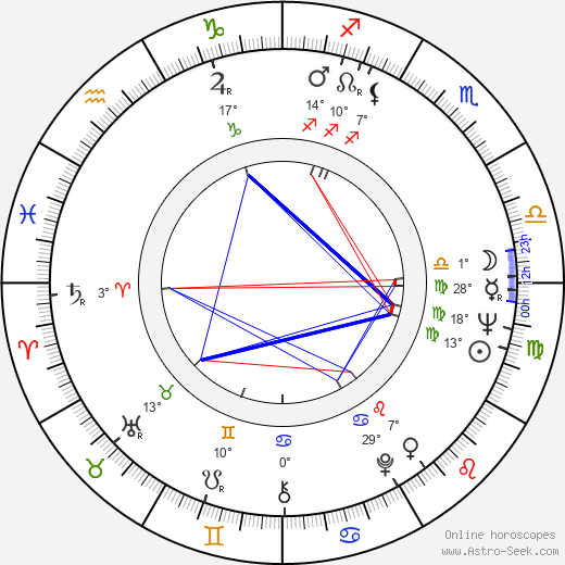 Antón Quintana birth chart, biography, wikipedia 2023, 2024