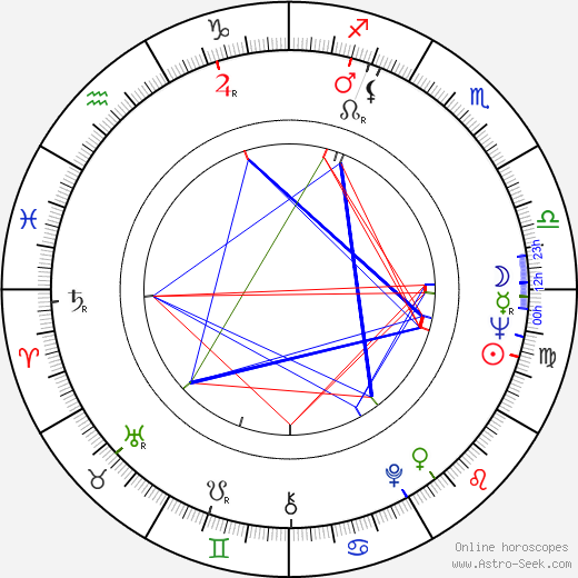 Antón Quintana birth chart, Antón Quintana astro natal horoscope, astrology