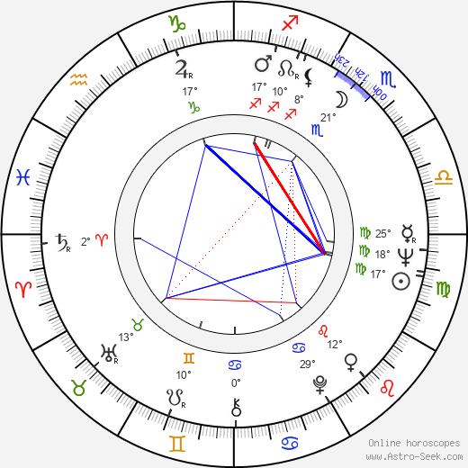Antony Balch birth chart, biography, wikipedia 2024, 2025