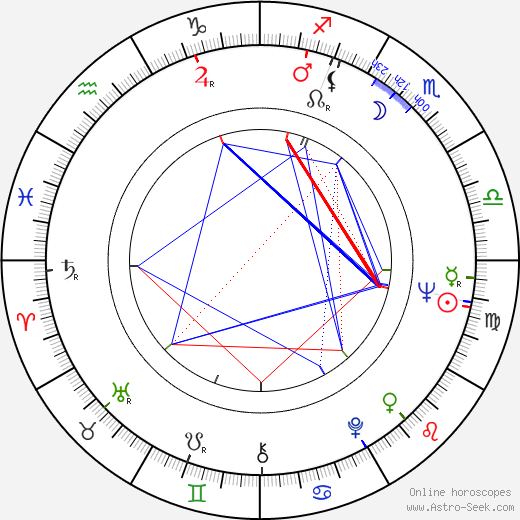 Antony Balch birth chart, Antony Balch astro natal horoscope, astrology