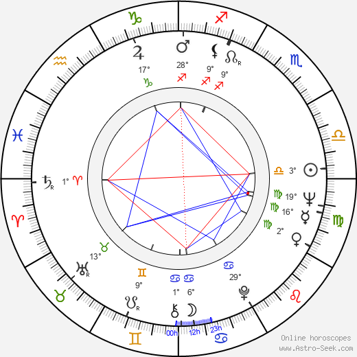 Barbara Helsingius birth chart, biography, wikipedia 2024, 2025