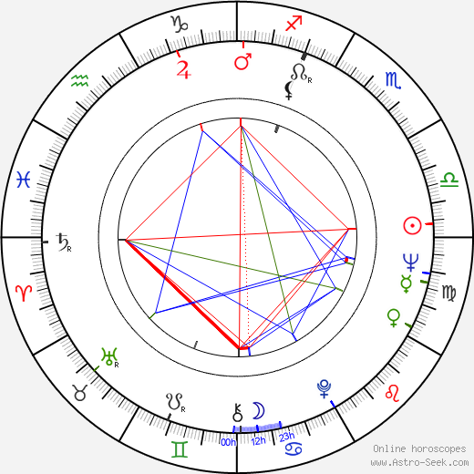 Barbara Helsingius birth chart, Barbara Helsingius astro natal horoscope, astrology