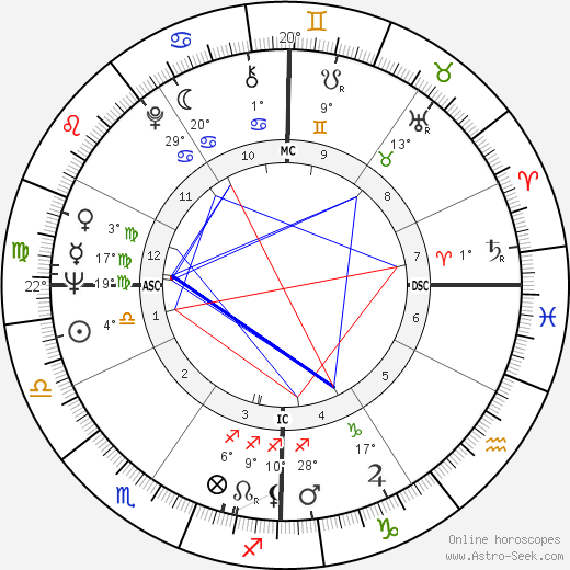 Bob Schul birth chart, biography, wikipedia 2023, 2024