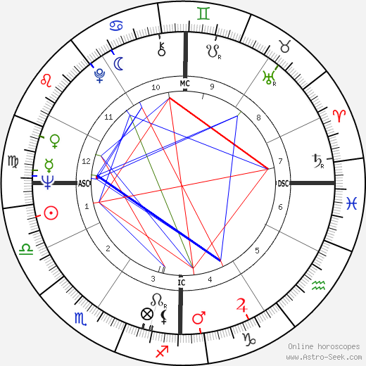 Bob Schul birth chart, Bob Schul astro natal horoscope, astrology